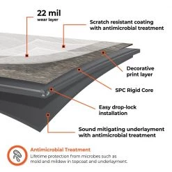 Lifeproof Torngat Mountain Oak 8.98 in. W x 48.03 in. L Waterproof High Traffic Luxury Vinyl Plank Flooring (17.98 sq. ft./case) 20 Lifeproof Torngat Mountain Oak 8.98 in. W x 48.03 in. L Waterproof High Traffic Luxury Vinyl Plank Flooring (17.98 sq. ft./case) -Lifeproof Sales Store torngat mountain lifeproof vinyl plank flooring hlvspc026 c 44 1000